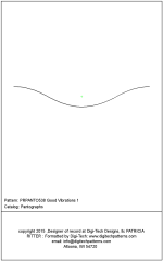 prpanto538 good vibrations